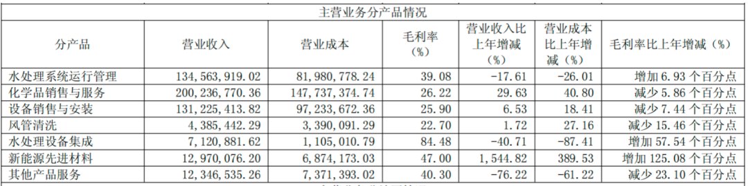 卖水、卖药、卖房子的公司，都想卖固态电池