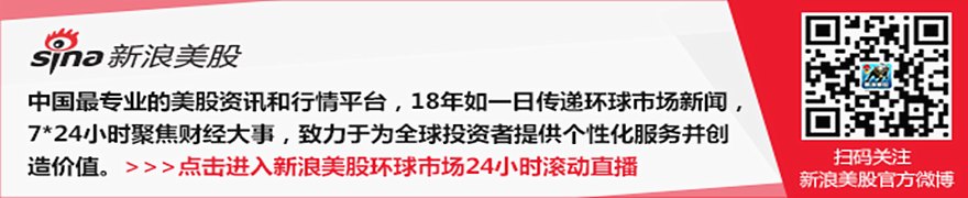 美国股市:标普500指数反弹 美国通胀降温缓解加息担忧